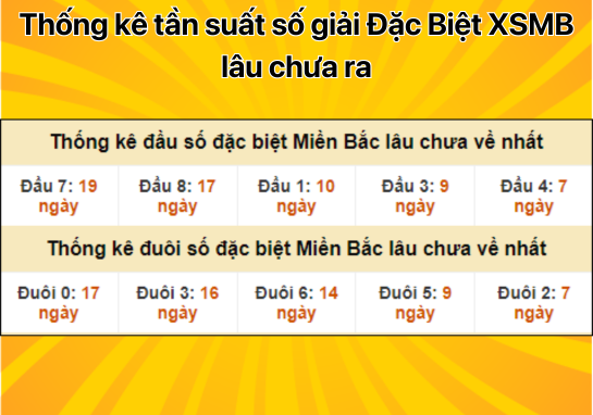 Dự đoán XSMB 14/9 - Dự đoán xổ số miền Bắc 14/09/2024 miễn phí